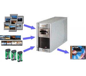 Slide scanning service - 35mm 110 120 16mm Glass Stereo Mini Slides