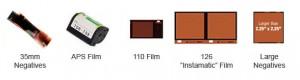 Types of negatives for scanning - 35mm 110 120 126 APS 15mm